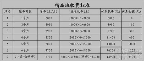 广州美术精品培训班