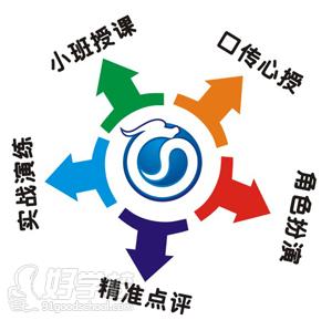 广州VIP尊贵名师课程-当众演讲训练学习班