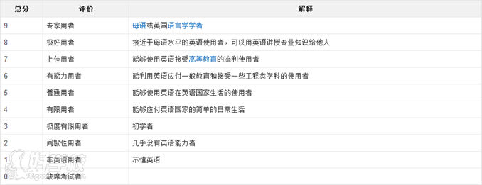 东莞雅思提高培训班-东莞蒲公英外语学校-【学