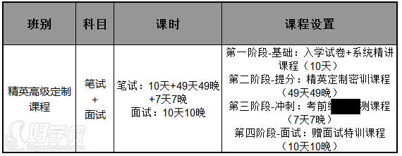 广州公务员国考笔试全日制精英协议班-广州中
