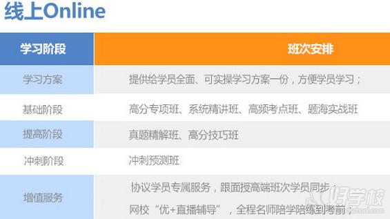 广州国考笔试OAO致胜协议班-广州中公教育-【