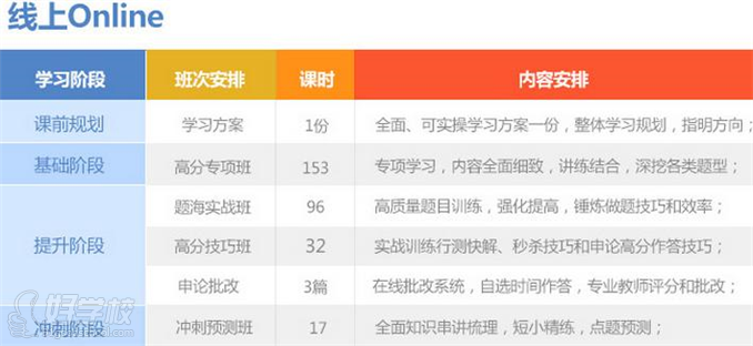 郁闷了,国考笔试高分通过,面试败得一塌糊涂,请