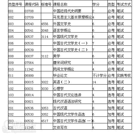 中山大学汉语言文学自考本科招生-广州逸成教