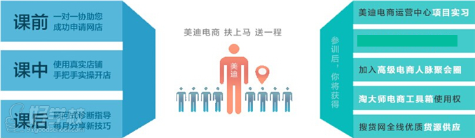 办学优势介绍