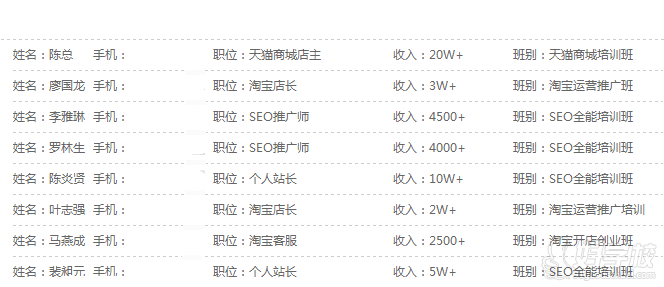 优秀的学员成就
