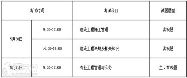 广州2015年二级建造师考试报名公告