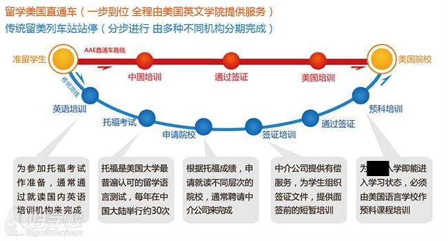 广州美国高中留学预科申请