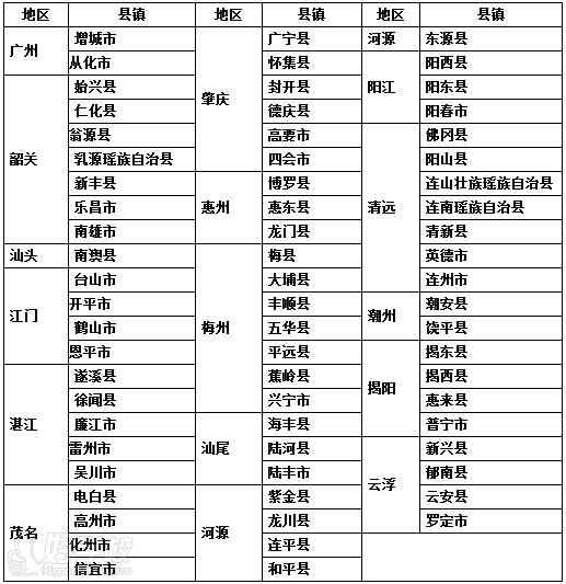 广东省财经职业技术学校2015年秋季招生简章