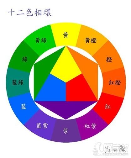 三原色是哪三种颜色_美术三原色是哪三种颜色