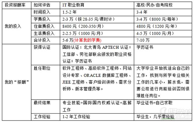 为什么都去北大青鸟学it技术_北大青鸟暨华教
