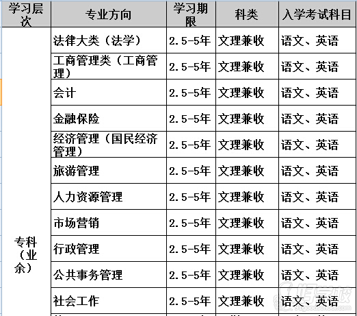 四川大学远程教育高升专广州招生-广州尚铭教