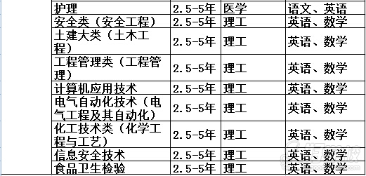 四川大学远程教育高升专广州招生-广州尚铭教