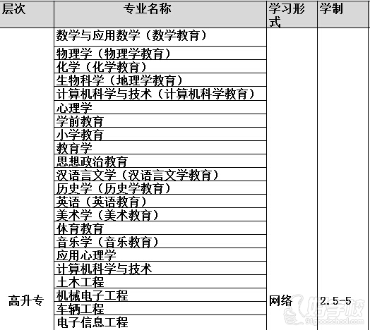 西南大学远程教育高升专广州招生-广州尚铭教