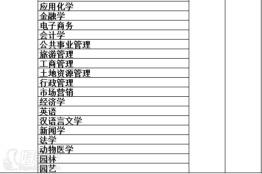 西南大学远程教育高升专广州招生-广州尚铭教