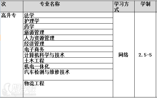 广州远程教育高升专吉林大学主考-广州尚铭教