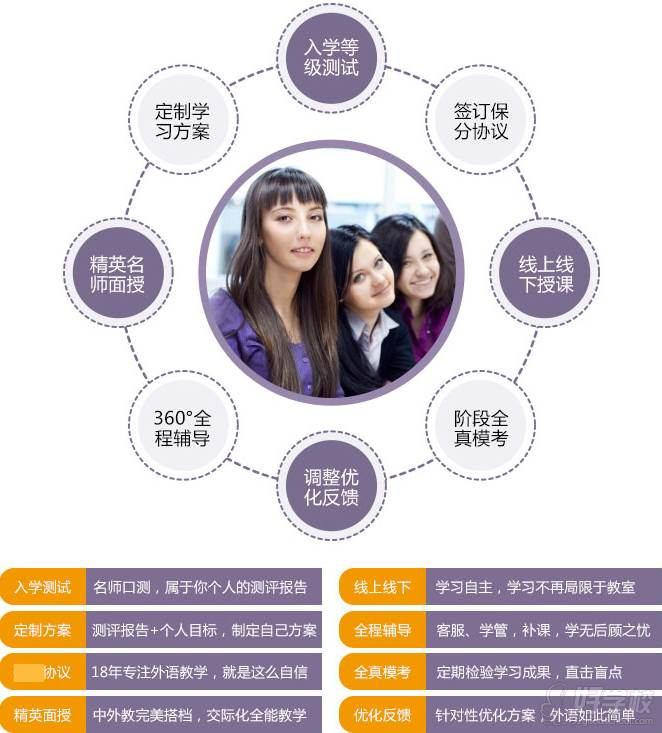 上海新世界粤语培训班学费多少|学广东话要多长时间