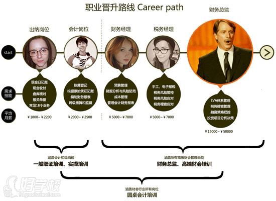 深圳财务主管进阶培训班