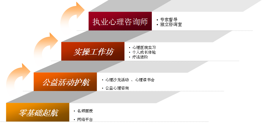 华师一米心理教育机构