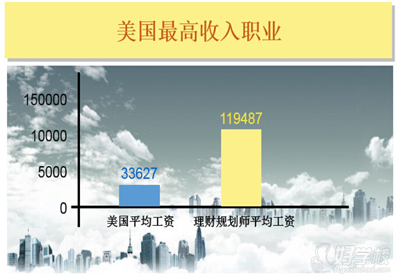 点击图片查看详情 国家理财规划师_理财规划师收入如何(3)