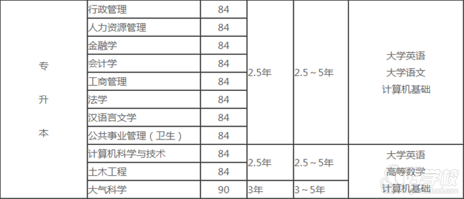 兰州大学网络教育专升本广州招生-广州博远教