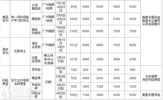 2015年广州万国司考培训课程设置-广州万国学