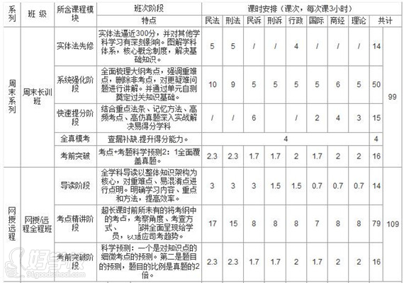 2015年广州万国司考培训课程设置-广州万国学
