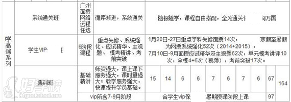2015年广州万国司考培训课程设置-广州万国学