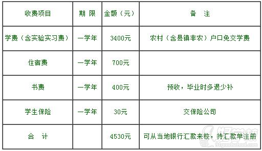 广东省科技职业技术学校新生入学须知