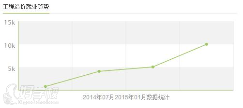 南充《工程造价》初中起点3年中专班