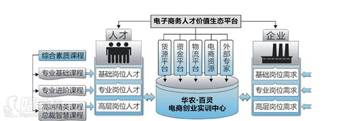 华南农业大学理学院百灵电商实训中心学校简介