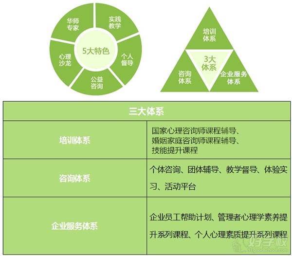 广州心理系统成长培训课程-华师一米心理教育机构-【学费，地址，点评，电话查询】-好学校