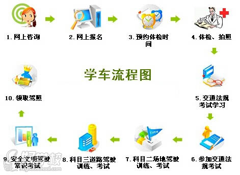裕安驾校报名须知