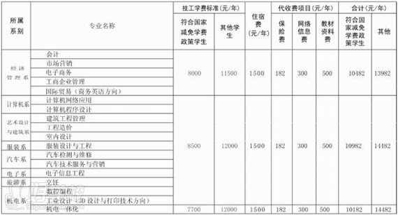广州白云工商技师学院收费标准-广州白云工商