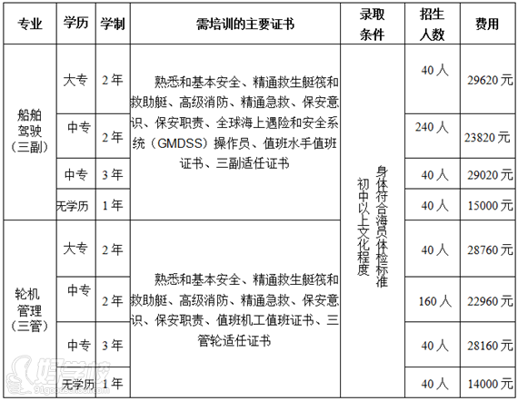 泉州海事学校2015年秋季招生简章-泉州海事学