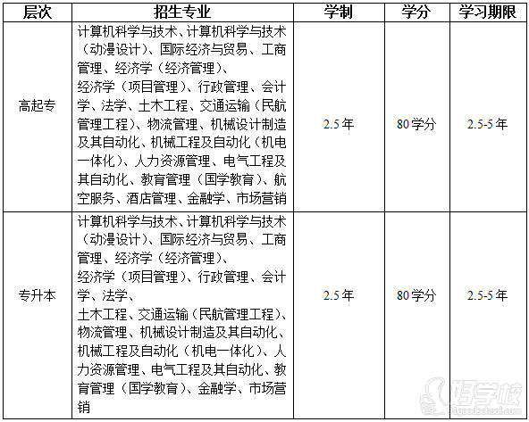 2015秋北京航空航天大学现代远程教育学院招