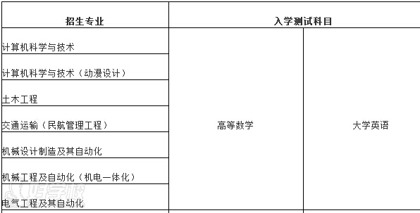 2015秋北京航空航天大学现代远程教育学院招