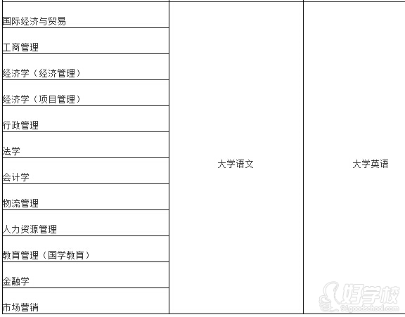 2015秋北京航空航天大学现代远程教育学院招