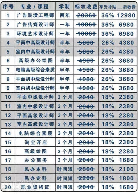 佛山致用电脑学校2015年收费标准-佛山致用学