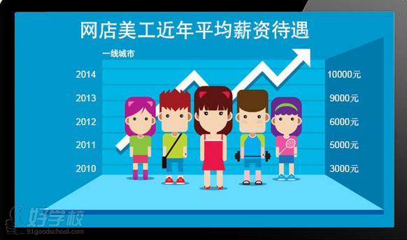 深圳淘宝美工专修培训班