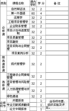 华中科技大学土木工程与力学学院《项目管理》
