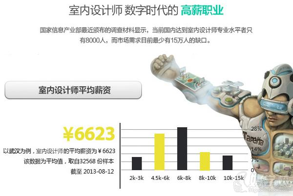 武汉室内设计长期就业班-武汉唐人空间设计教