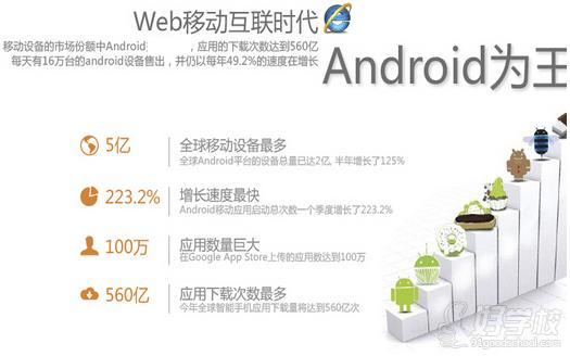 长沙零基础安卓软件开发培训 -长沙牛耳教育-【