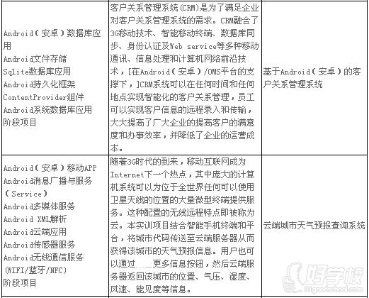 长沙零基础安卓软件开发培训 -长沙牛耳教育-【