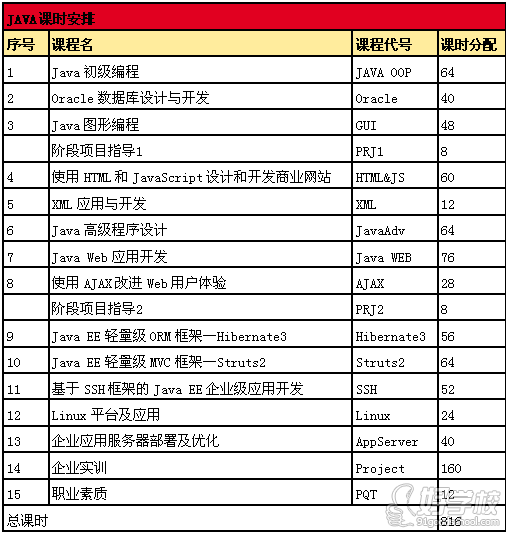 长沙java软件开发培训