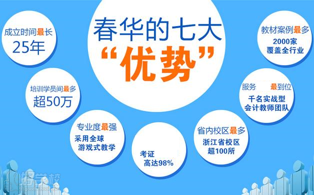 杭州出纳速成培训班-杭州春华教育-【学费,地址