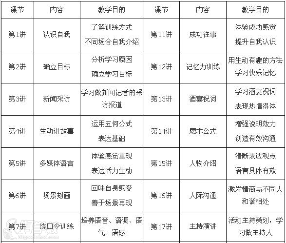 绵阳青少年演讲与口才培训班