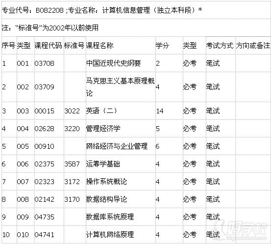 我是一名计算机专科毕业生,想自考法律本科,请