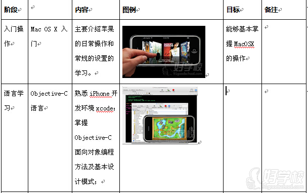 上海IOS游戏开发培训(推荐就业)