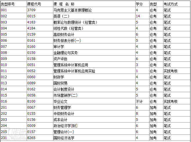 暨南大学自考《会计》专业本科广州班招生-广