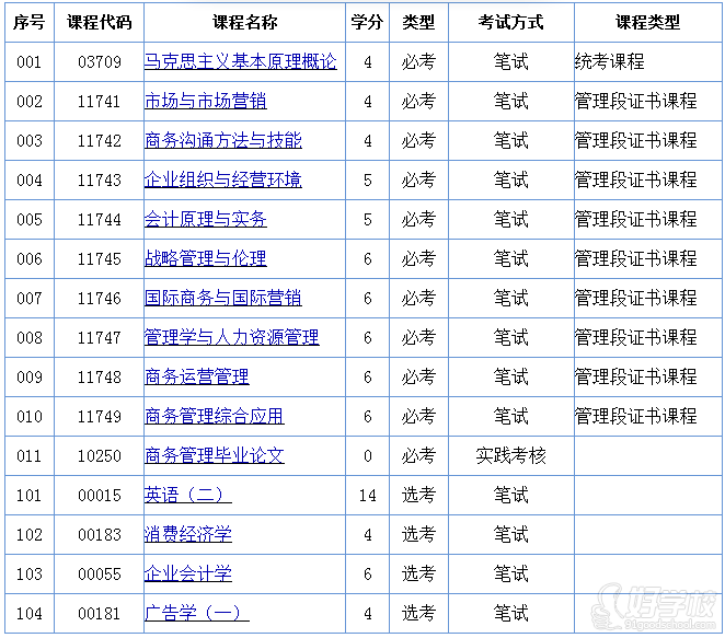 北京大学自考《商务管理》专业本科广州班